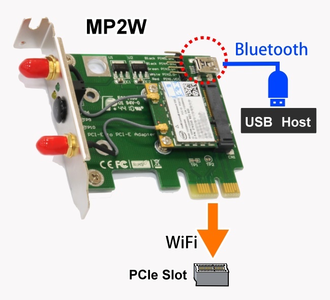 ... -6235 (PCI-e Desktop adapter with Intel® Centrino® Advanced-N 6235